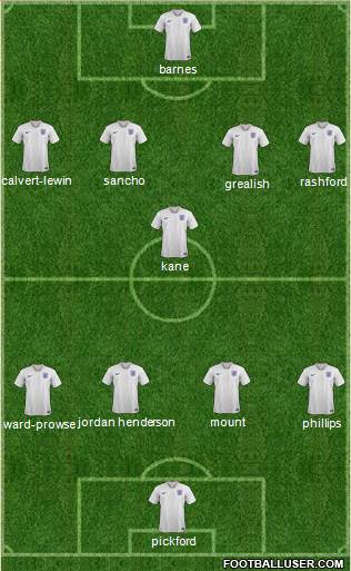 England Formation 2020