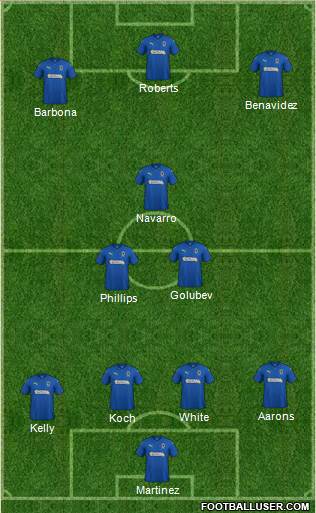 AFC Wimbledon Formation 2020