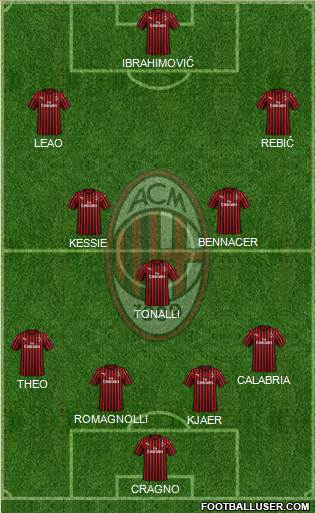 A.C. Milan Formation 2020