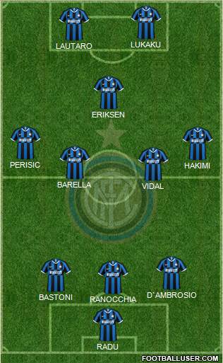 F.C. Internazionale Formation 2020