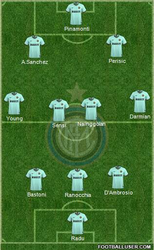 F.C. Internazionale Formation 2020