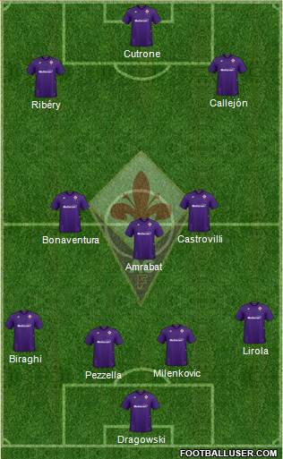 Fiorentina Formation 2020