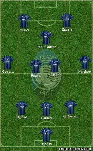 Atalanta Formation 2020