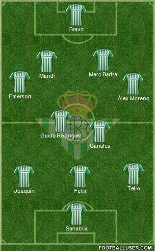 Real Betis B., S.A.D. Formation 2020