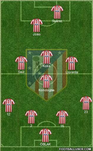 C. Atlético Madrid S.A.D. Formation 2020