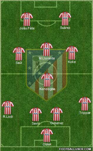 C. Atlético Madrid S.A.D. Formation 2020