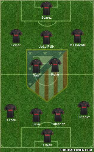 C. Atlético Madrid S.A.D. Formation 2020