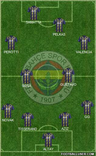 Fenerbahçe SK Formation 2020