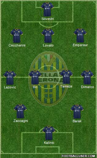 Hellas Verona Formation 2020