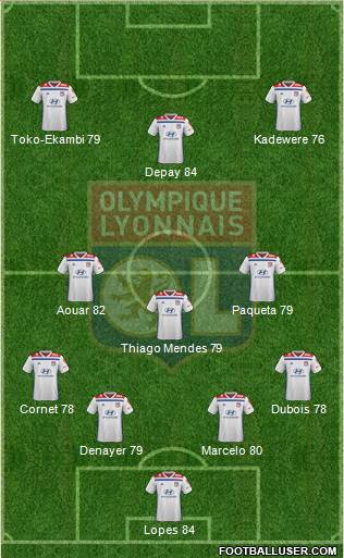 Olympique Lyonnais Formation 2020