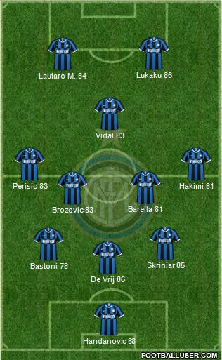 F.C. Internazionale Formation 2020