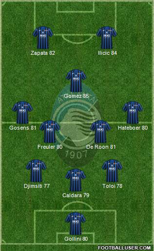 Atalanta Formation 2020