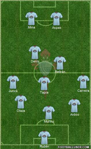 R.C. Celta S.A.D. Formation 2020