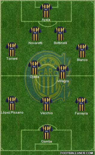 Rosario Central Formation 2020