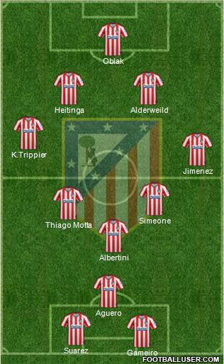 C. Atlético Madrid S.A.D. Formation 2020