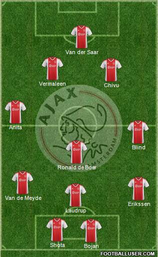 AFC Ajax Formation 2020