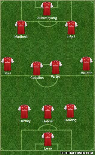 Arsenal Formation 2020