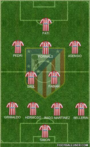 C. Atlético Madrid S.A.D. Formation 2020