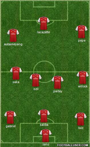 Arsenal Formation 2020