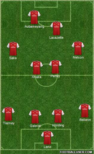 Arsenal Formation 2020