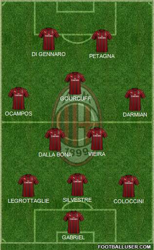 A.C. Milan Formation 2020