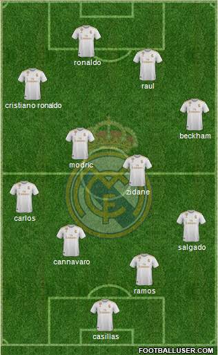 Real Madrid C.F. Formation 2020