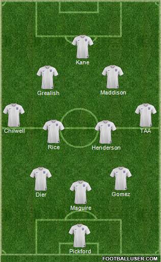 England Formation 2020