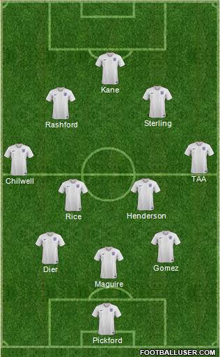 England Formation 2020