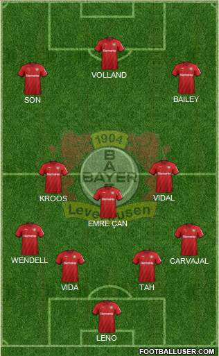 Bayer 04 Leverkusen Formation 2020