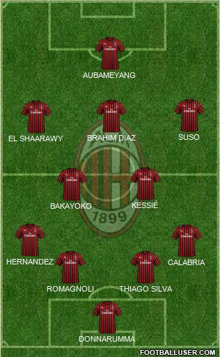 A.C. Milan Formation 2020