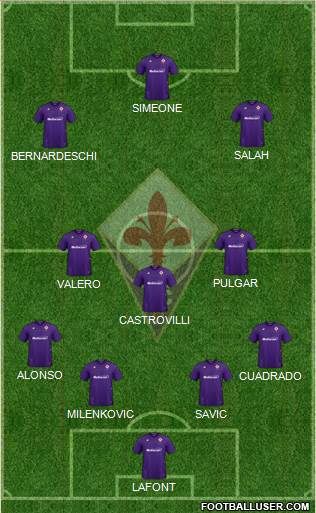 Fiorentina Formation 2020