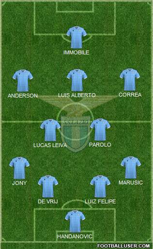 S.S. Lazio Formation 2020