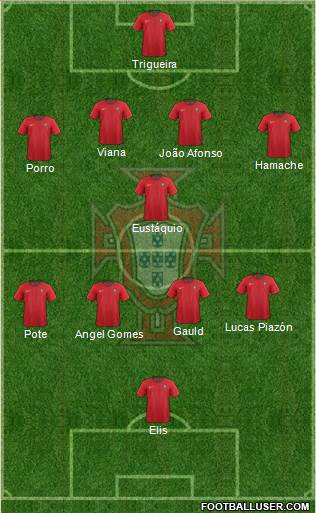 Portugal Formation 2020