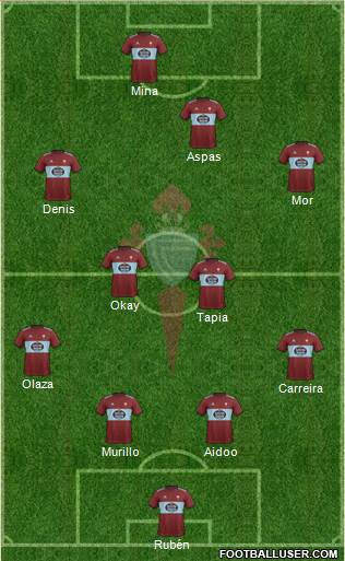 R.C. Celta S.A.D. Formation 2020