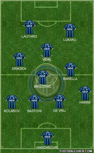 F.C. Internazionale Formation 2020