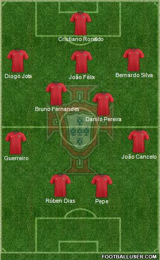 Portugal Formation 2020