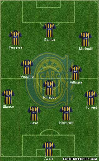 Rosario Central Formation 2020