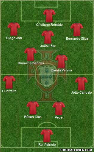 Portugal Formation 2020