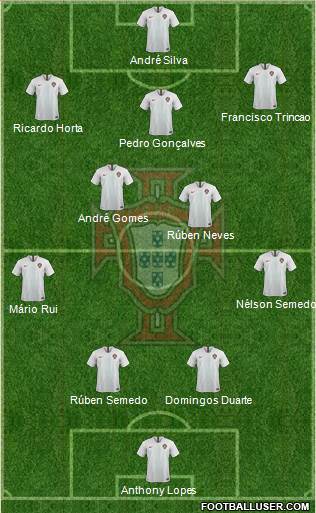 Portugal Formation 2020