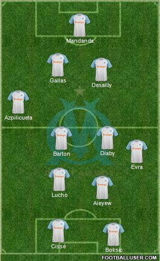 Olympique de Marseille Formation 2020