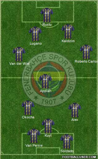 Fenerbahçe SK Formation 2020