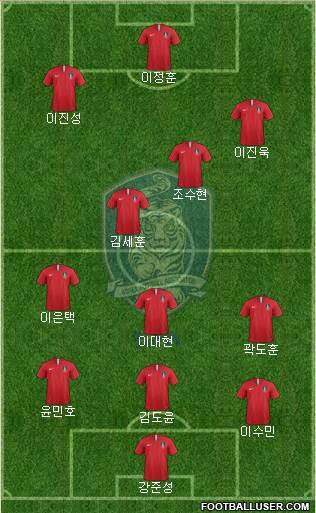 South Korea Formation 2020