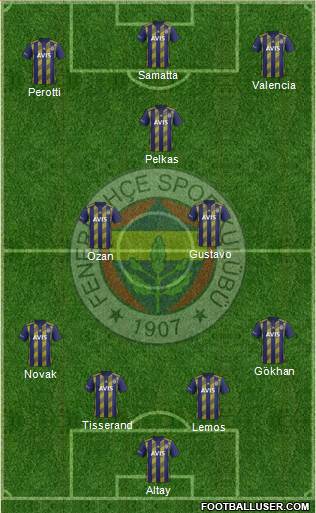 Fenerbahçe SK Formation 2020