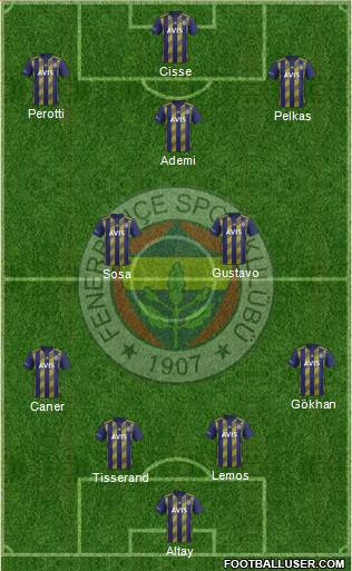 Fenerbahçe SK Formation 2020