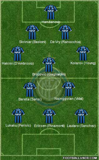 F.C. Internazionale Formation 2020