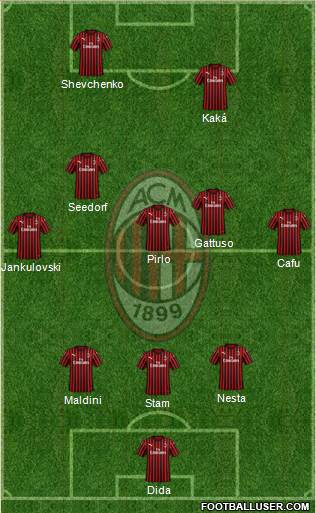 A.C. Milan Formation 2020