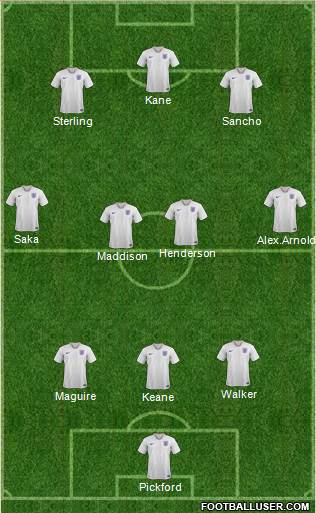 England Formation 2020