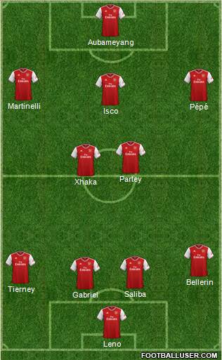 Arsenal Formation 2020