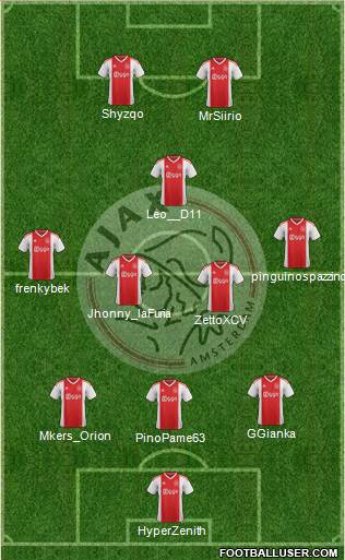 AFC Ajax Formation 2020