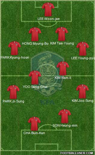 South Korea Formation 2020